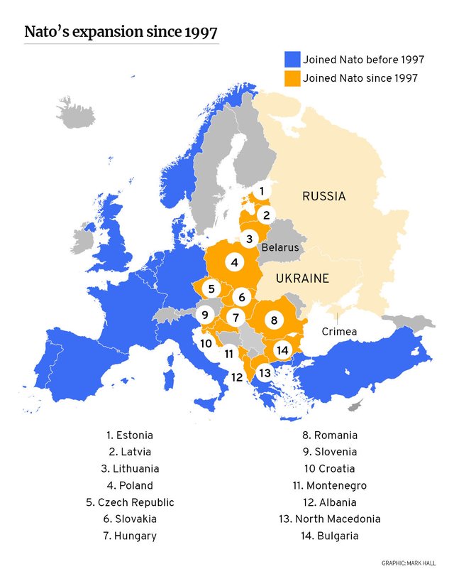 How Many Countries in NATO