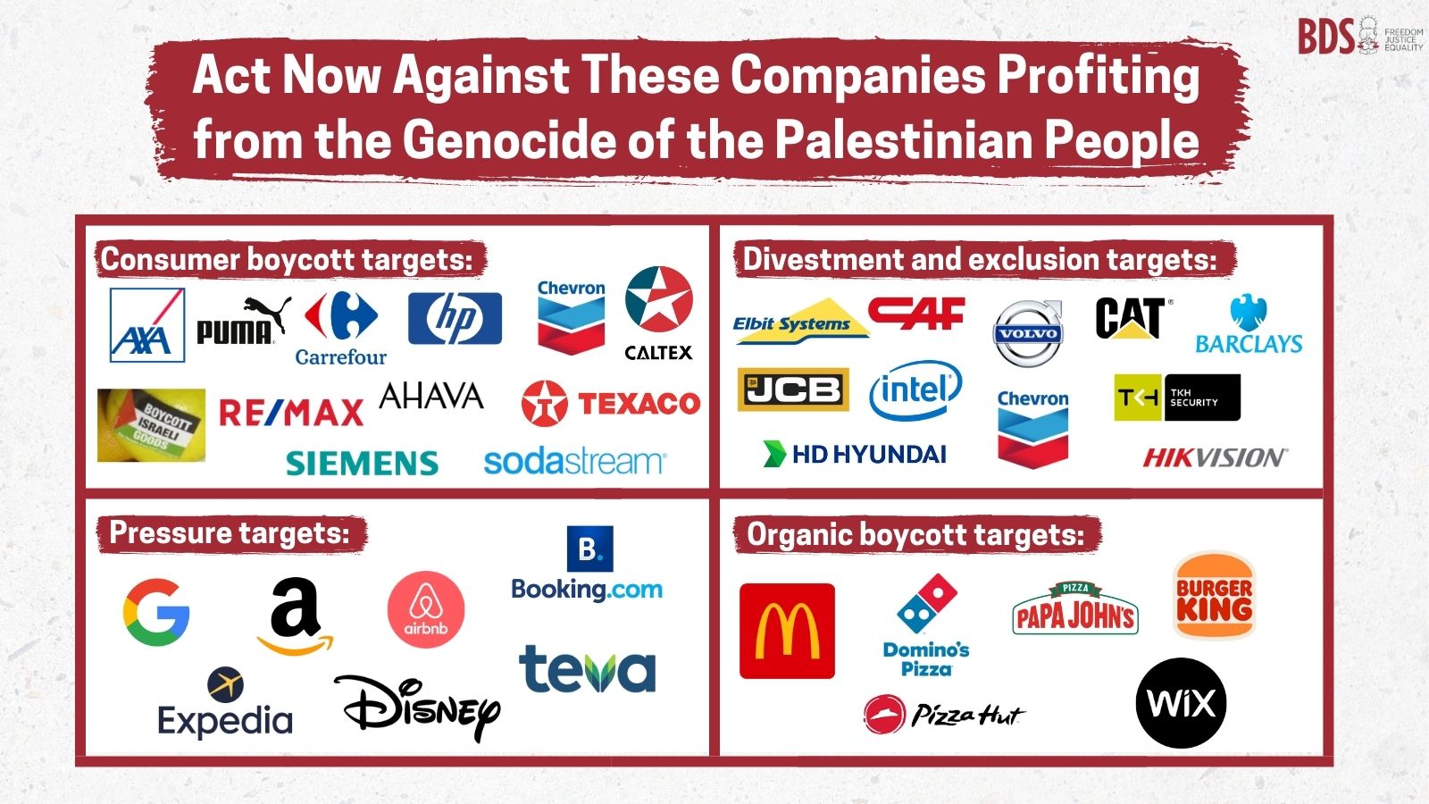 List of Companies That Support Israel